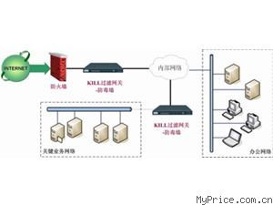 KILL網(wǎng)絡(luò)防病毒系統(tǒng)教育標(biāo)準(zhǔn)版 為大規(guī)模教育環(huán)境構(gòu)筑安全防線